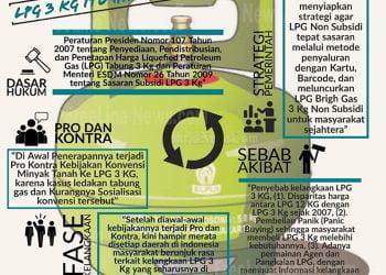 LPG 3 Kg Itu Hak Siapa ?