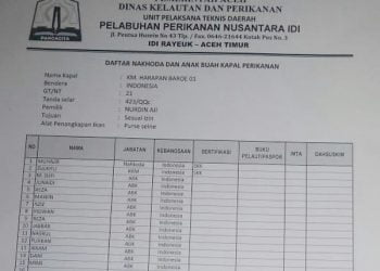 Ini Crewlist ABK Kapal Nelayan Idi Yang Baru Saja Tertangkap di Parairan Thailand