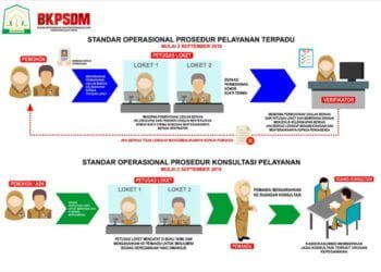 Selamat Datang di Palayanan Administrasi Kepegawaian Terpadu BKPSDM