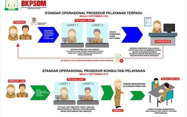 Selamat Datang di Palayanan Administrasi Kepegawaian Terpadu BKPSDM