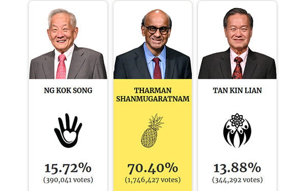 Tharman Shanmugaratnam Menang Telak di Pilpres Singapura