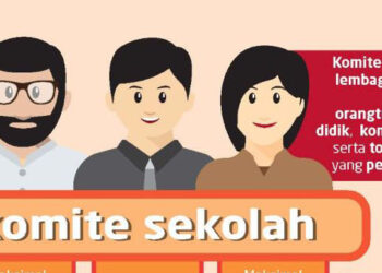 Ini Tugas Komite Sekolah, Bukan Sekedar Pelengkap