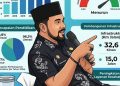 Bupati Al Farlaky Minta OPD Serius Sampaikan Laporan Kinerja Pemerintahan