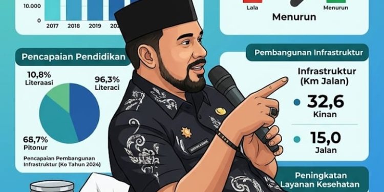 Bupati Al Farlaky Minta OPD Serius Sampaikan Laporan Kinerja Pemerintahan